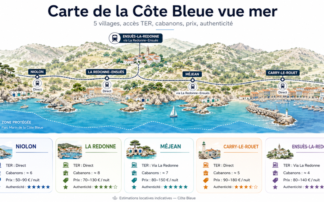 Cabanon vue mer sur la Côte Bleue : le vrai comparatif village par village