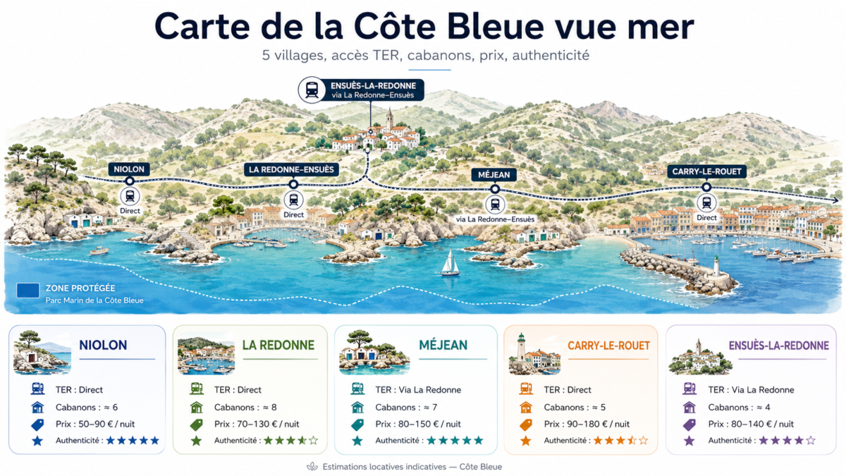 Cabanon vue mer sur la Côte Bleue